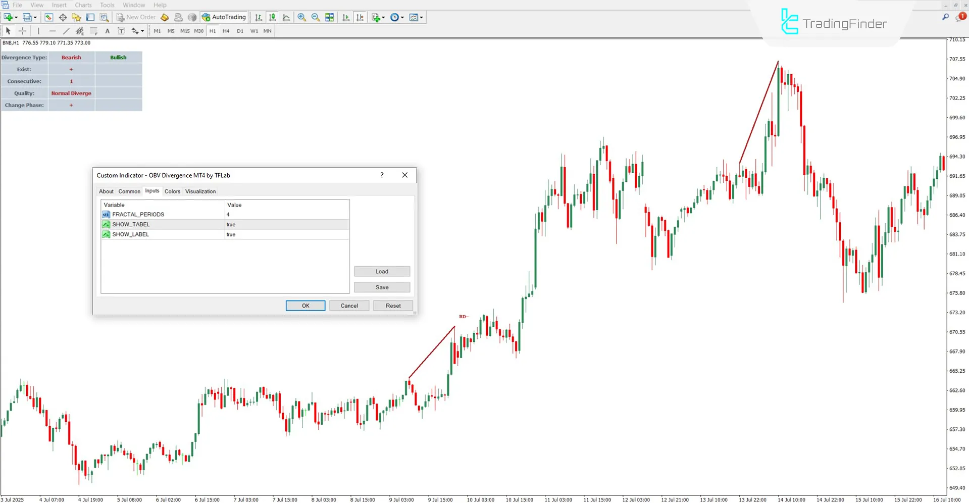 OBV Divergence Göstergesi Ayarlar Bölümü