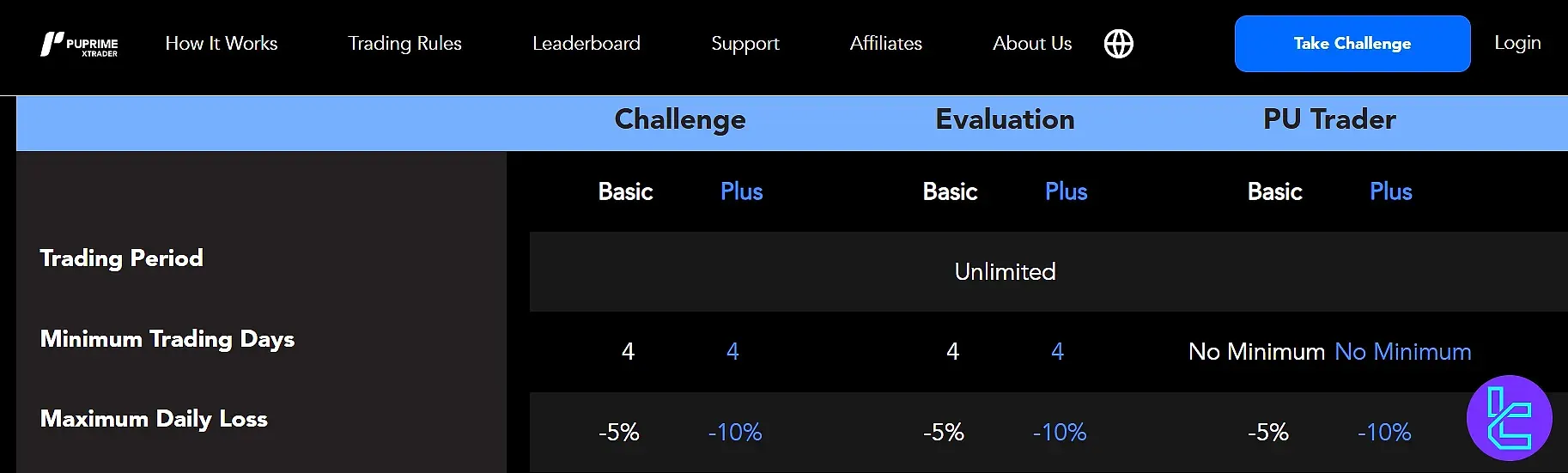 PU Xtrader Challenge Kuralları