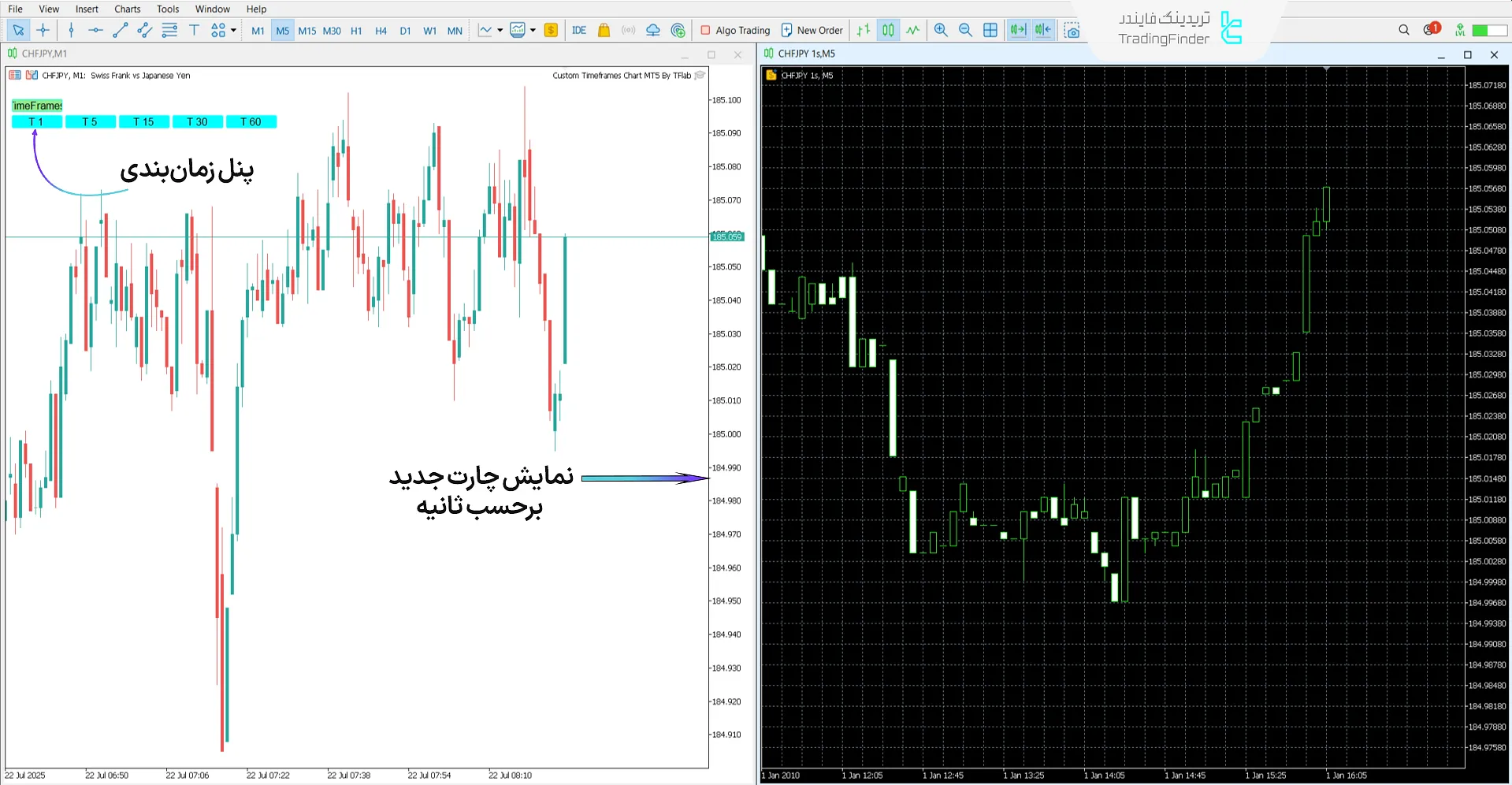 دانلود اکسپرت نمودار تایم فریمهای سفارشی (Custom Timeframes Chart) در متاتریدر 5 1