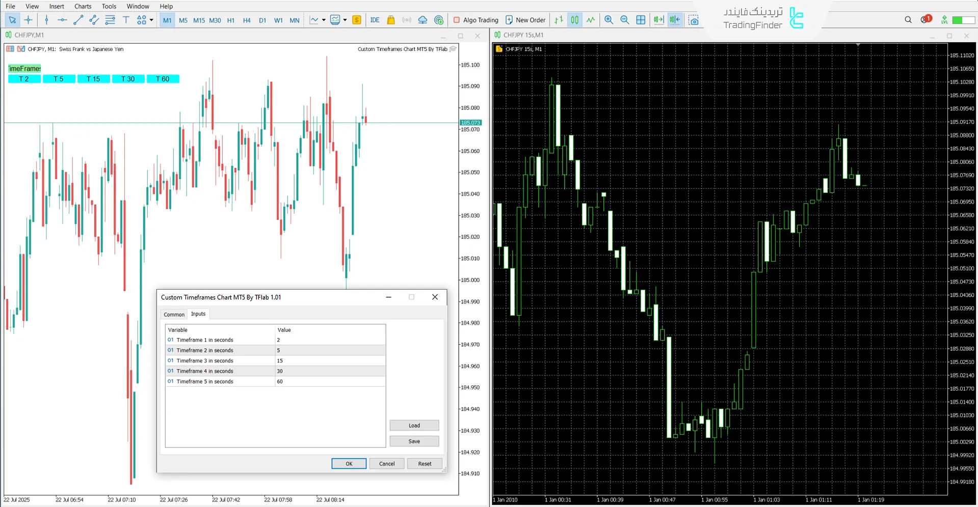 دانلود اکسپرت نمودار تایم فریمهای سفارشی (Custom Timeframes Chart) در متاتریدر 5 2