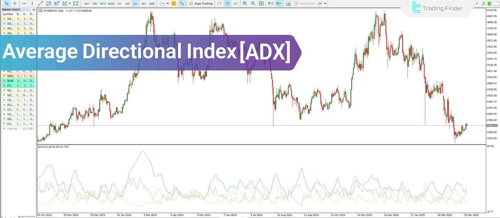ADX Indicator: Average Directional Index for Trend and Range Detection