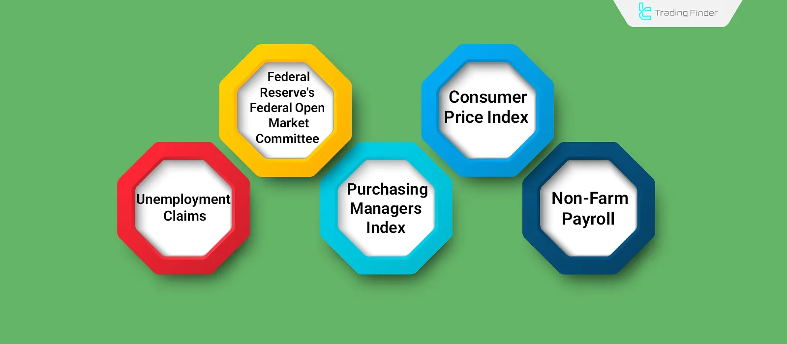 Important Economic Events