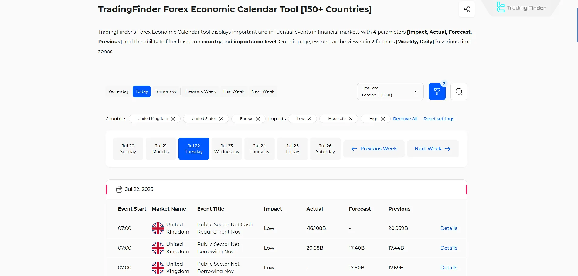 TradingFinder Economic Calendar Website