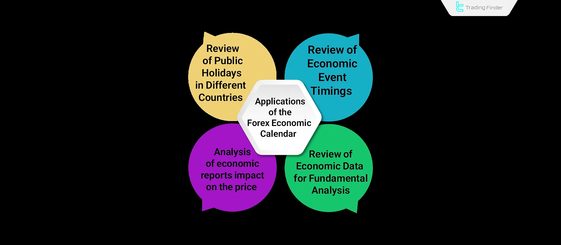 Applications of the Forex Economic Calendar