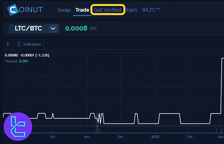 Coinut dashboard with the "Get Verified" button highlighted
