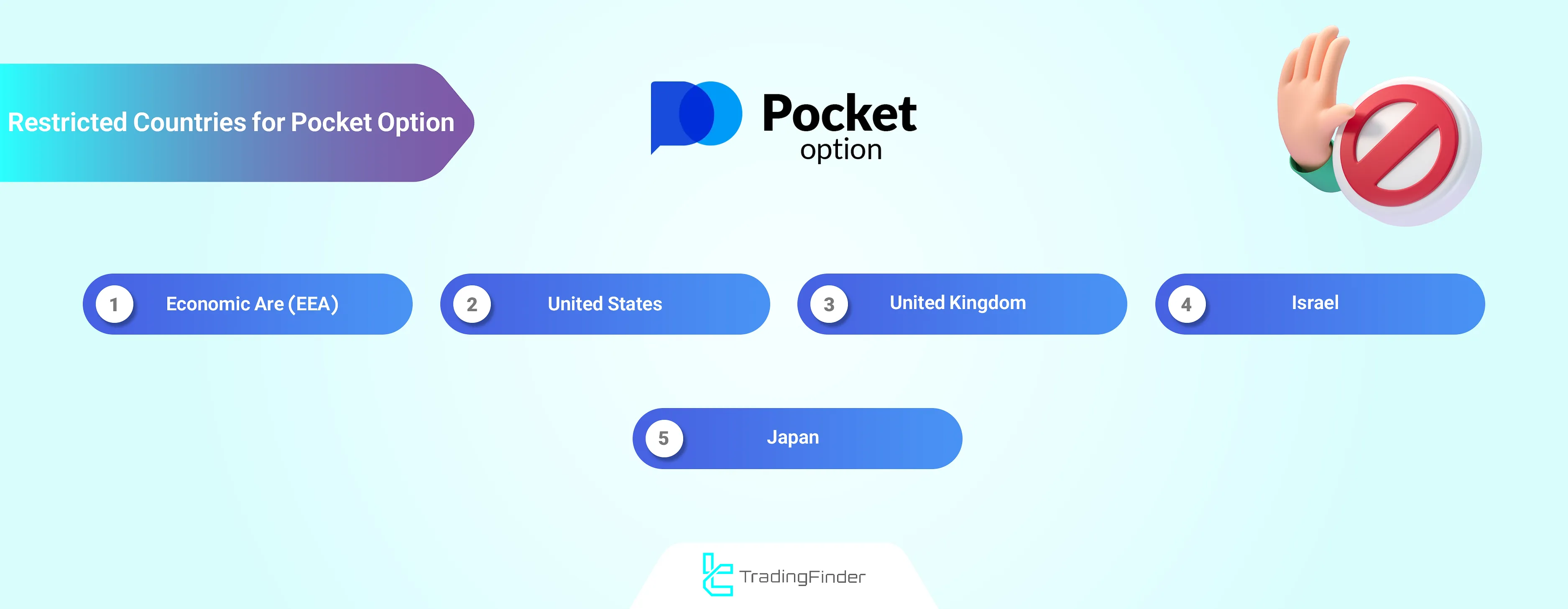 Pocket Option restricted countries