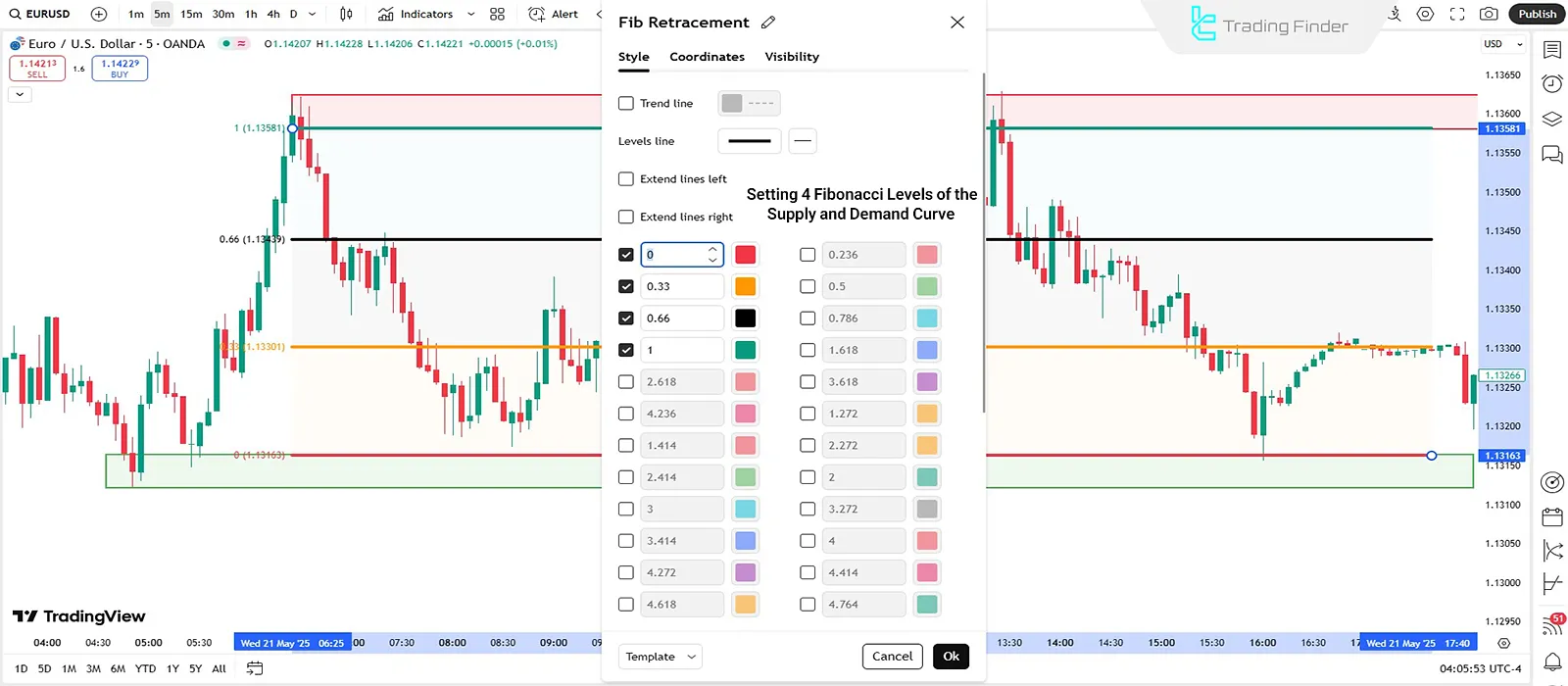 Fibonacci Settings for Supply and Demand Curve