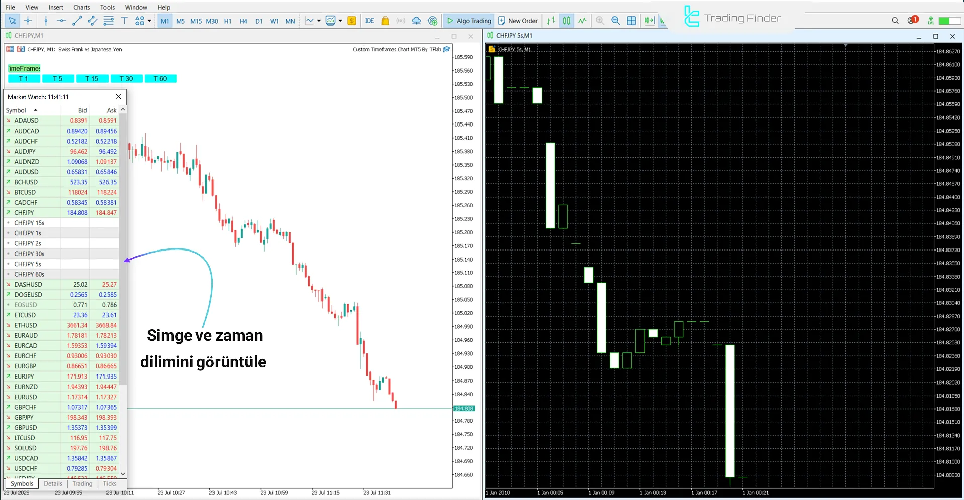 Özel Zaman Dilimi Grafik Expert MetaTrader 5 Ücretsiz İndirin [TradingFinder] 1