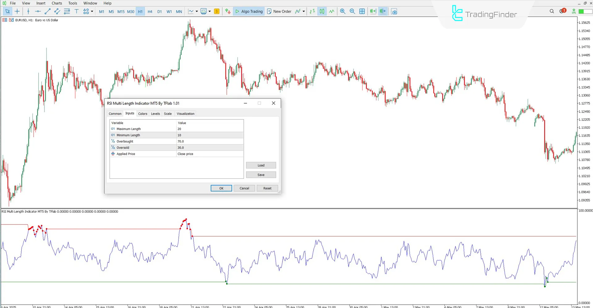 Configurable options in the RSI Multi Length Indicator