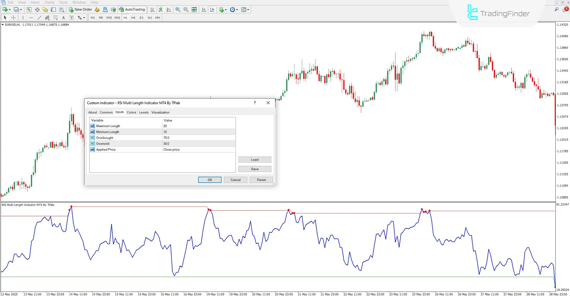 RSI Multi Length Göstergesi Ayarlar Bölümü