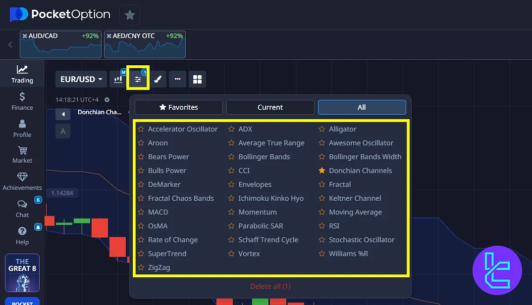 Pocket Option trading panel indicators and oscillators