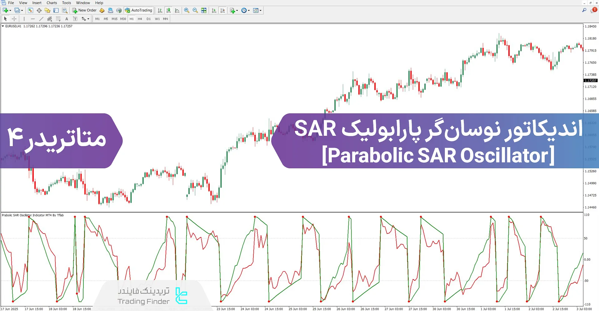 دانلود اندیکاتور نوسان‌گر پارابولیک SAR برای متاتریدر 4 – رایگان