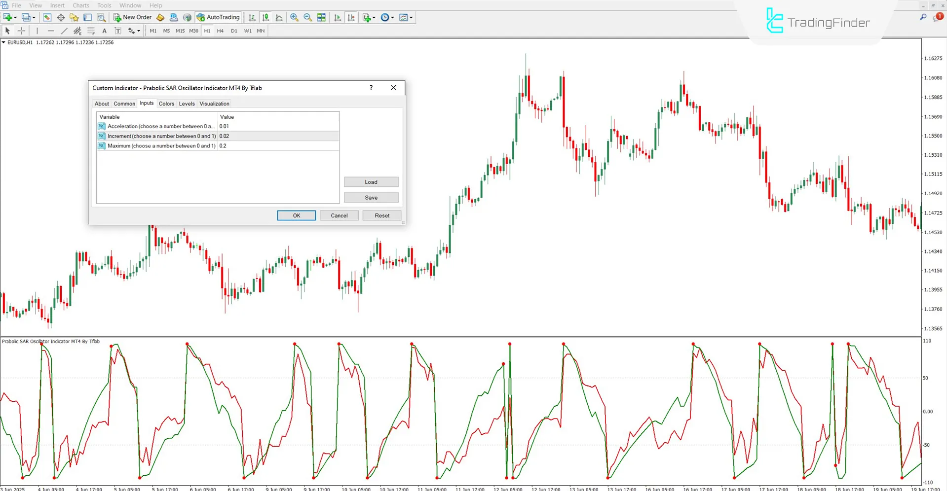 Parabolic SAR Oscillator Indicator for MT4 Download – Free – [TradingFinder] 3