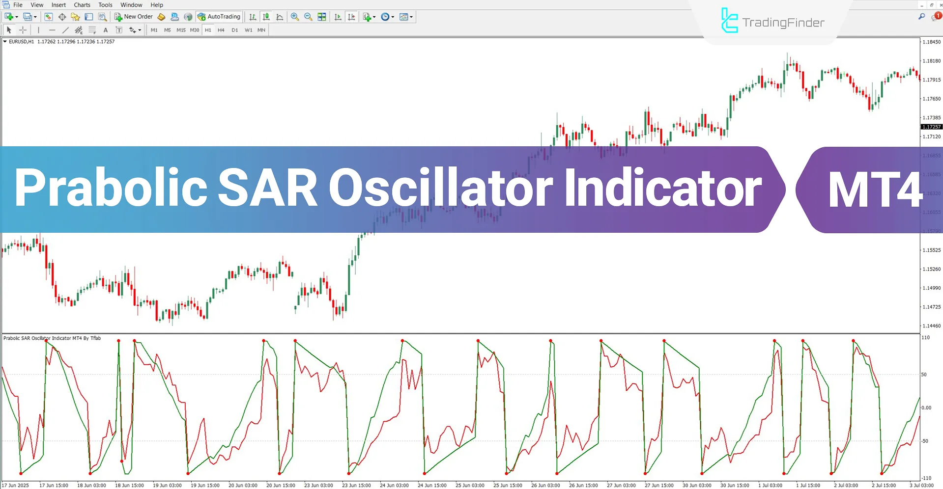 Parabolic SAR Oscillator Indicator for MT4 Download – Free – [TradingFinder]