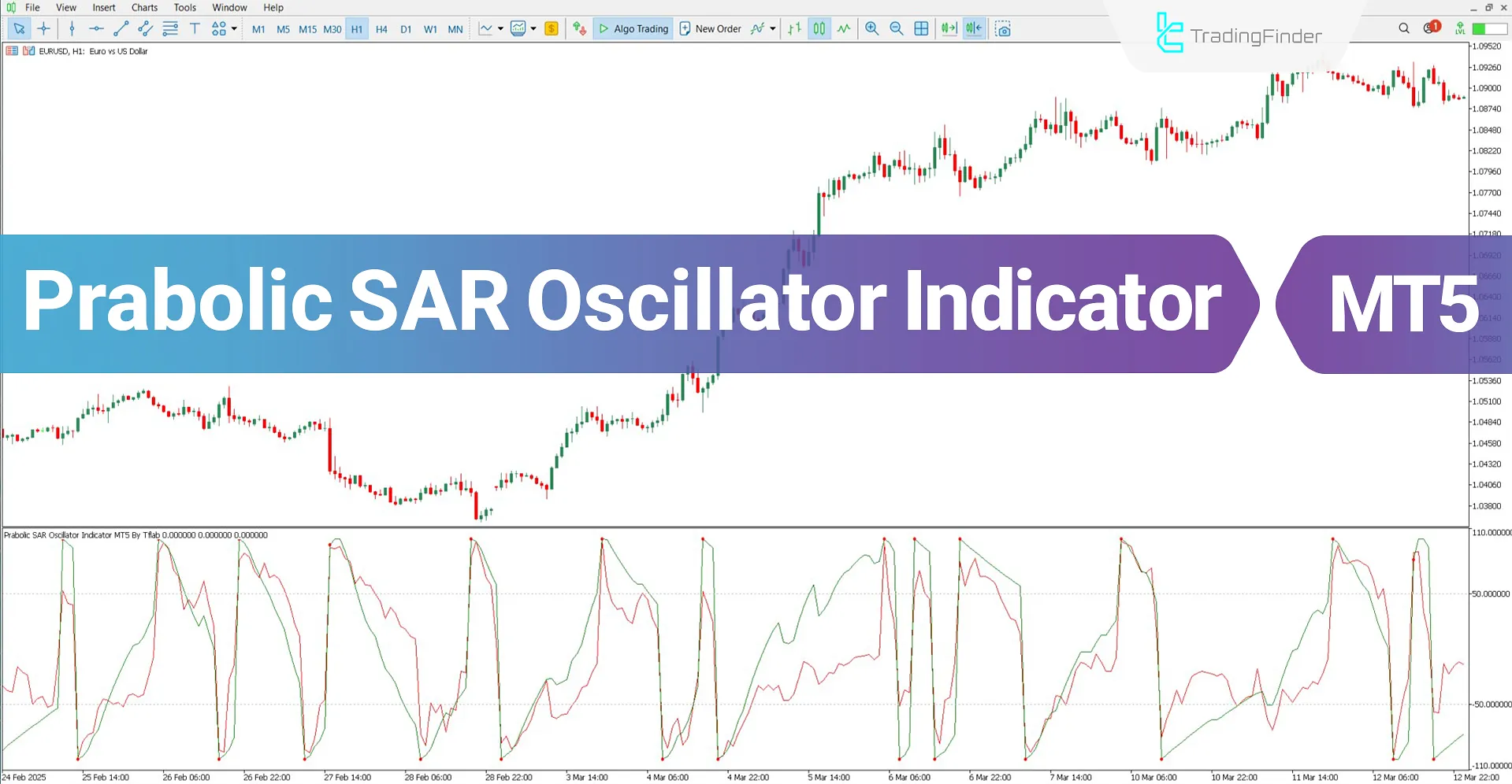 Parabolic SAR Oscillator Indicator for MT5 Download – Free – [TradingFinder]