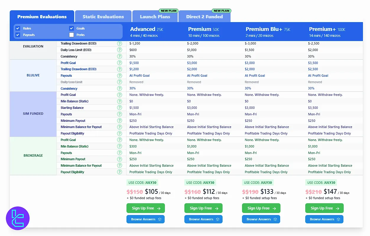 BluSky challenge price