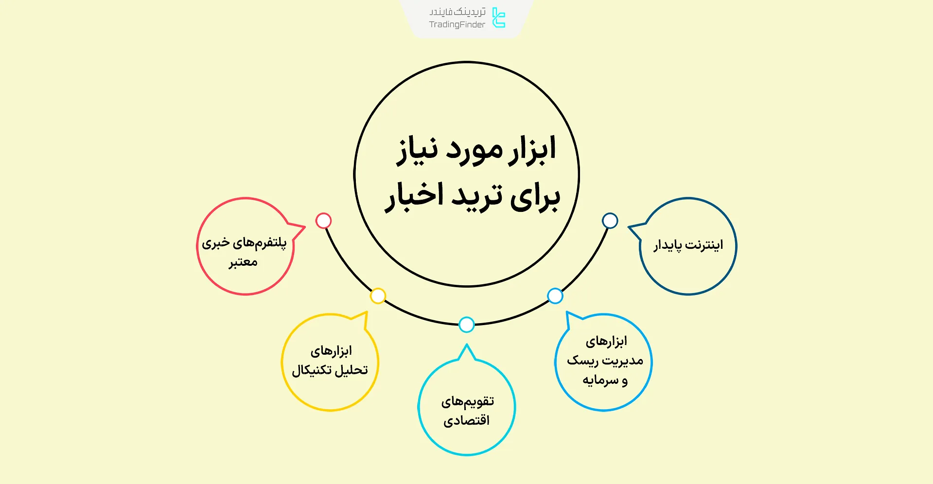 ابزار مورد نیاز برای ترید اخبار