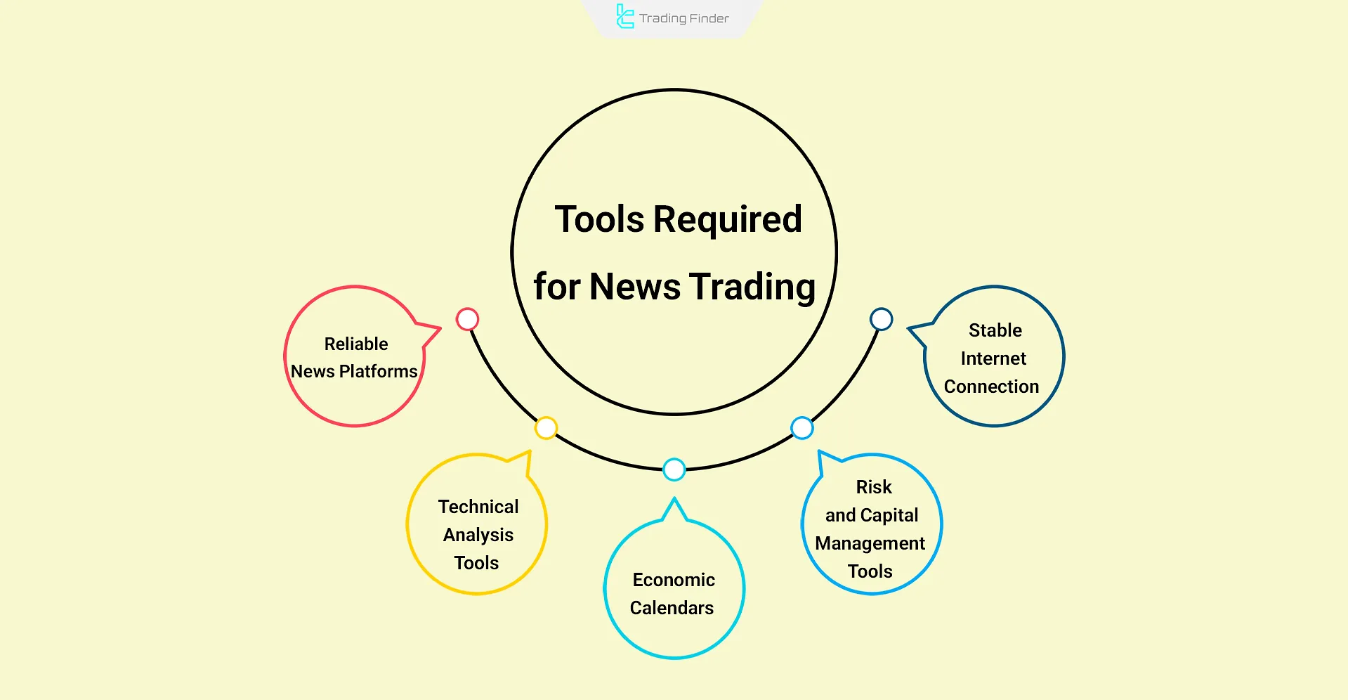 News trading tools