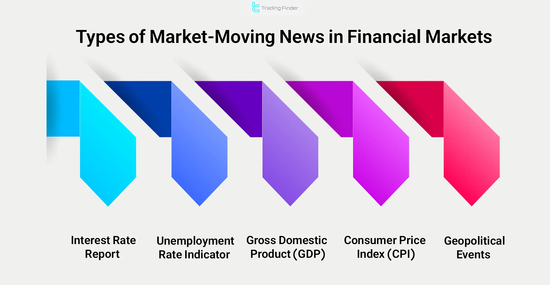 Market-moving news
