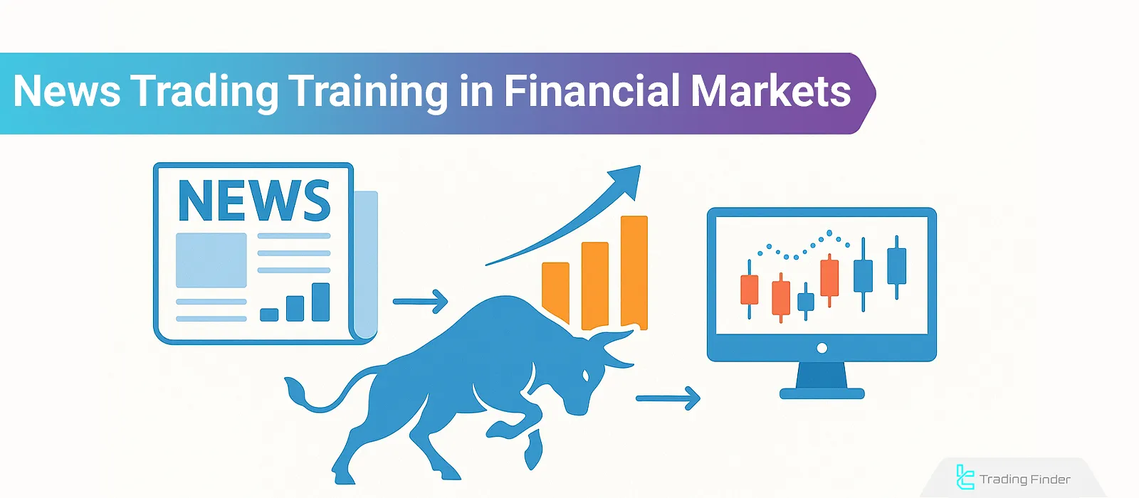 How to Trade with Major News? Interest Rate, Unemployment, GDP, CPI, and NFP