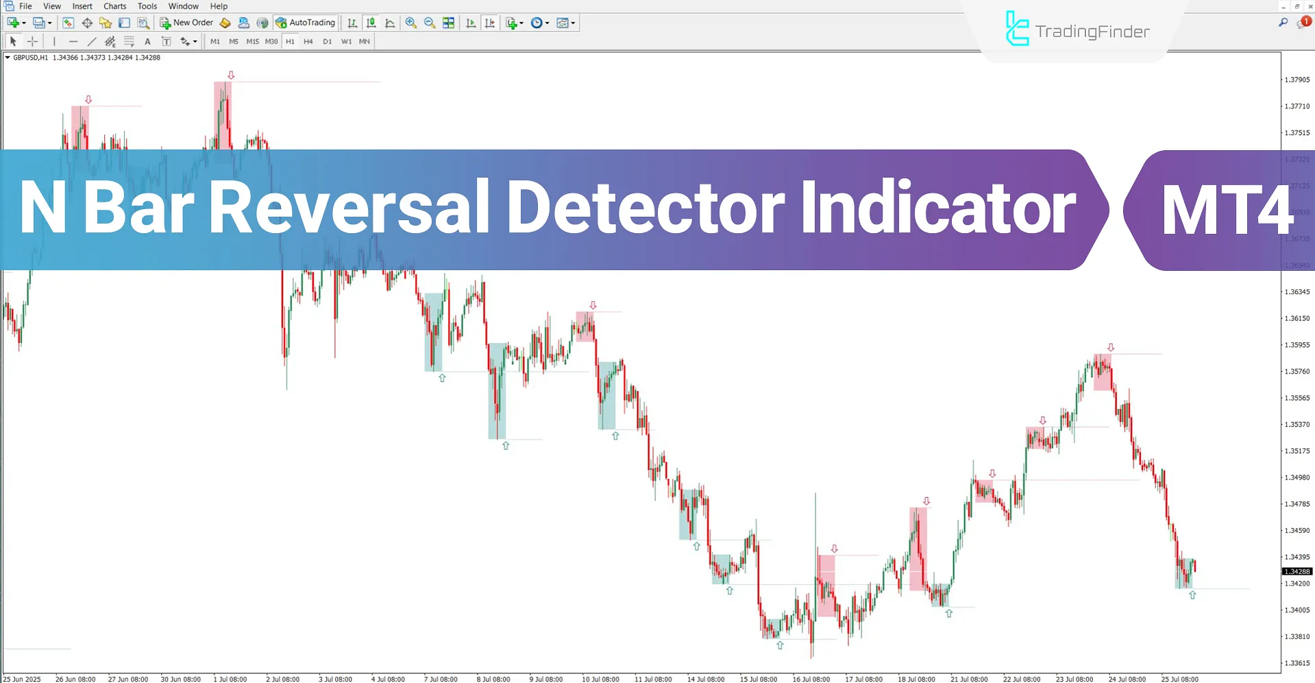 N Bar Reversal Detector Indicator for MT4 Download – Free – [TradingFinder]