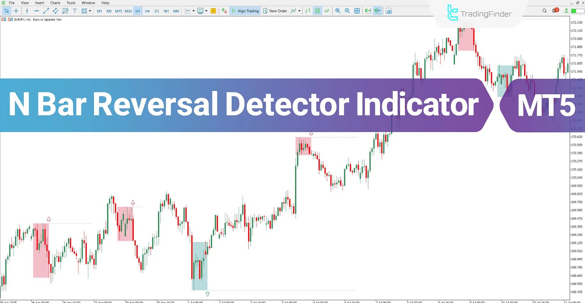 N Bar Reversal Detector Indicator for MT5 Download – Free – [TradingFinder]