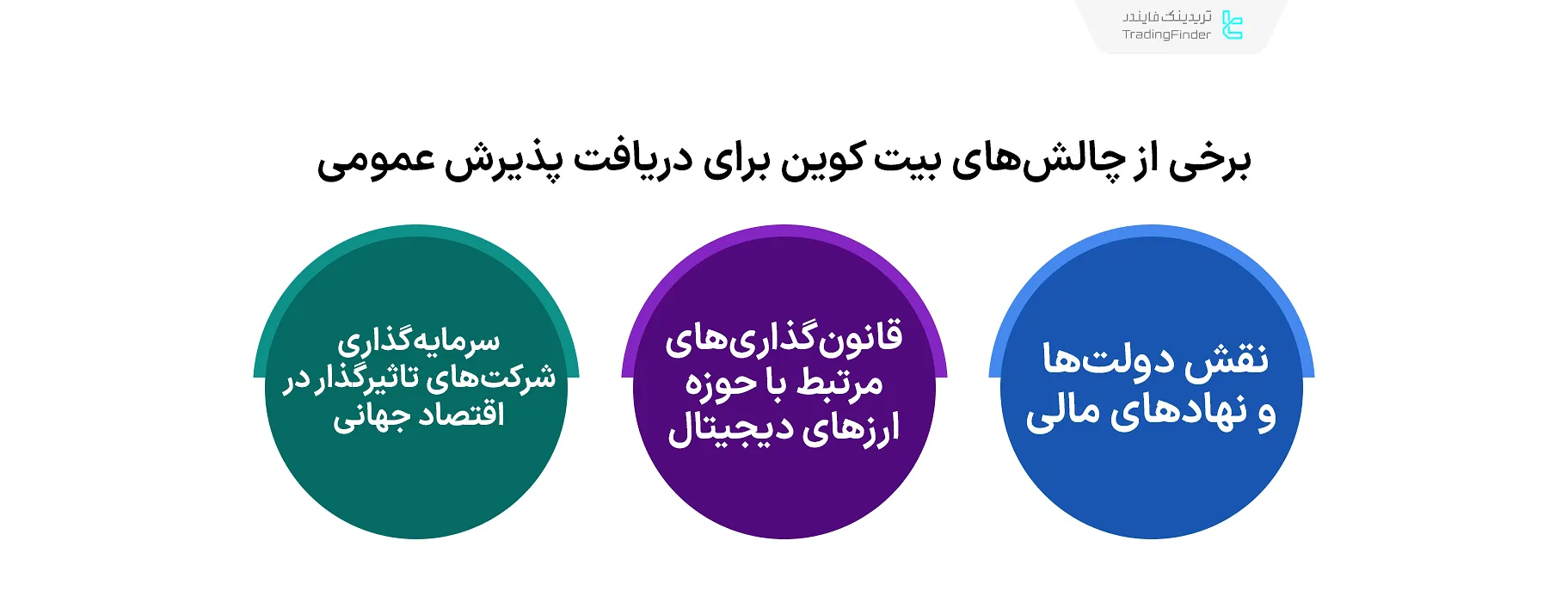 چالشهای بیت کوین