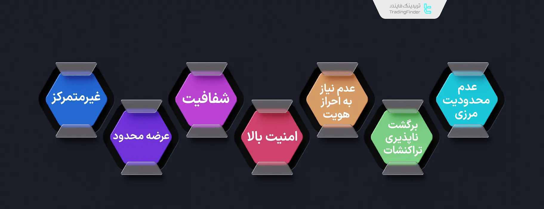 ویژگیهای بیت کوین