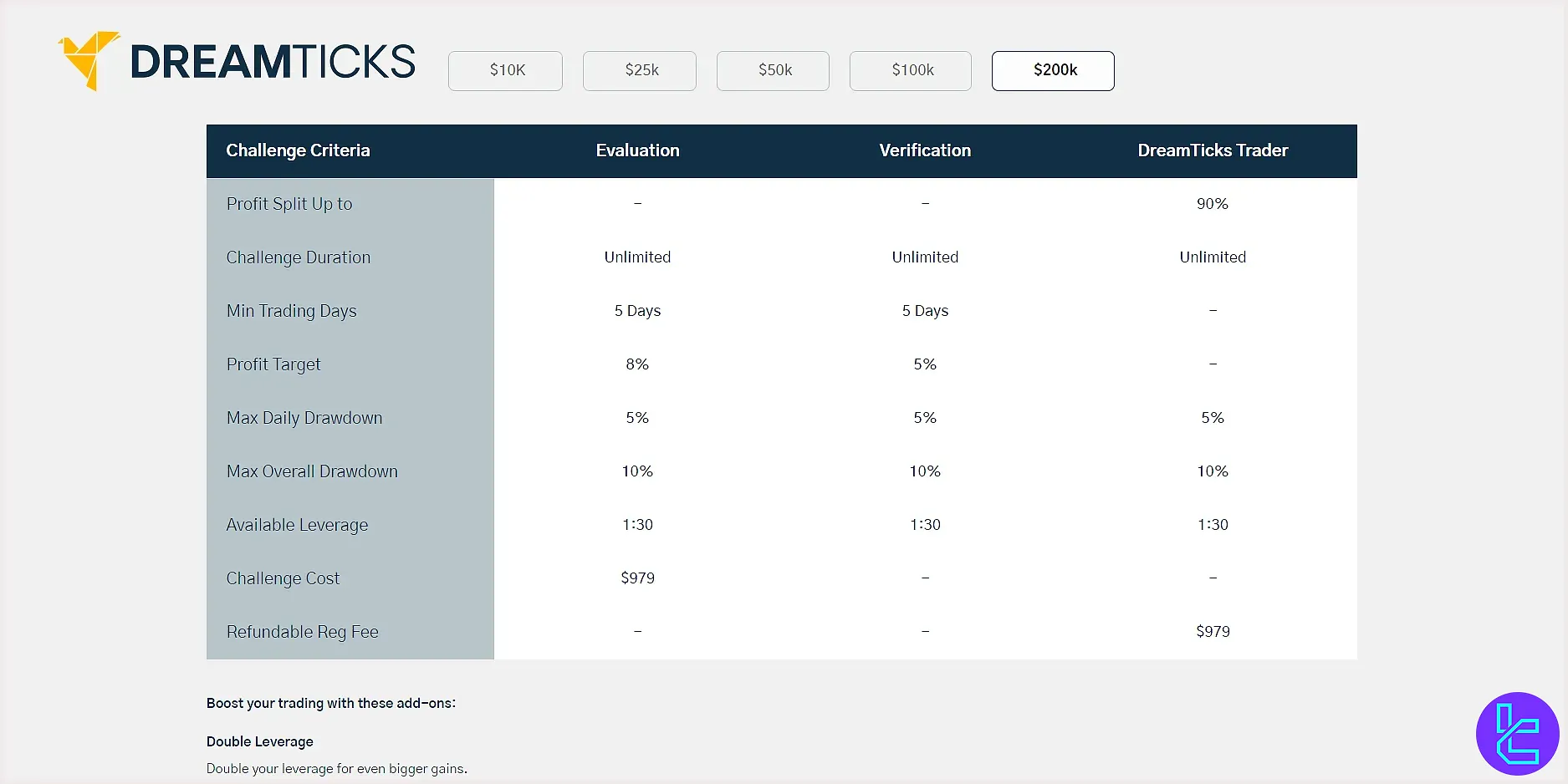DreamTicks Prop Firm Challenge Kuralları