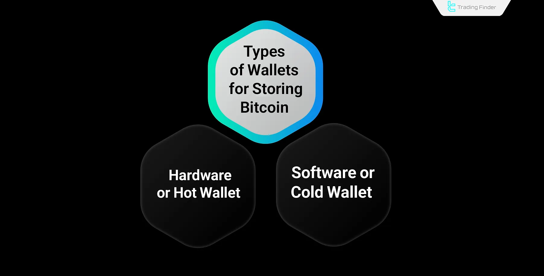 Types of wallets