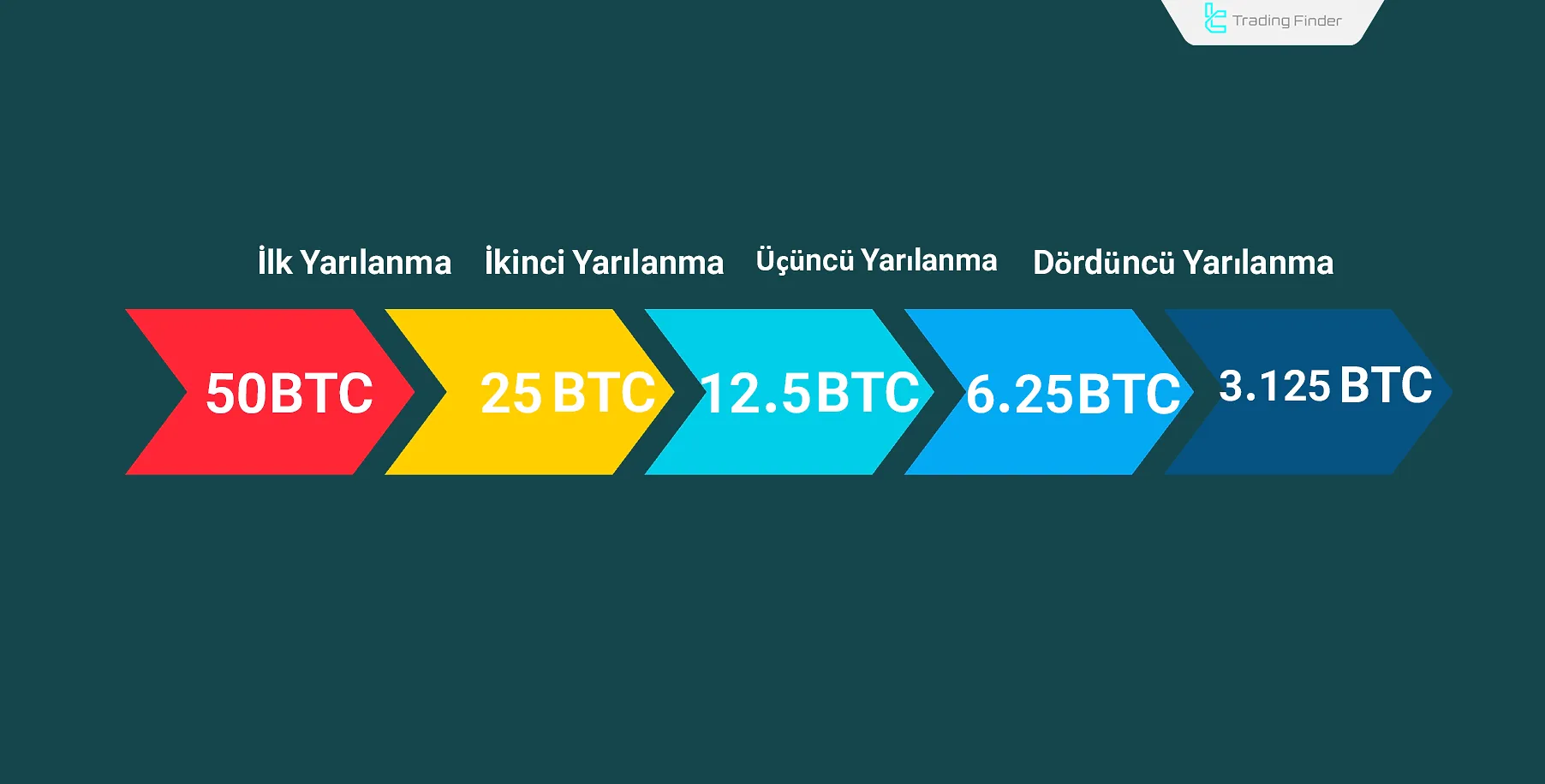 Bitcoin Halving