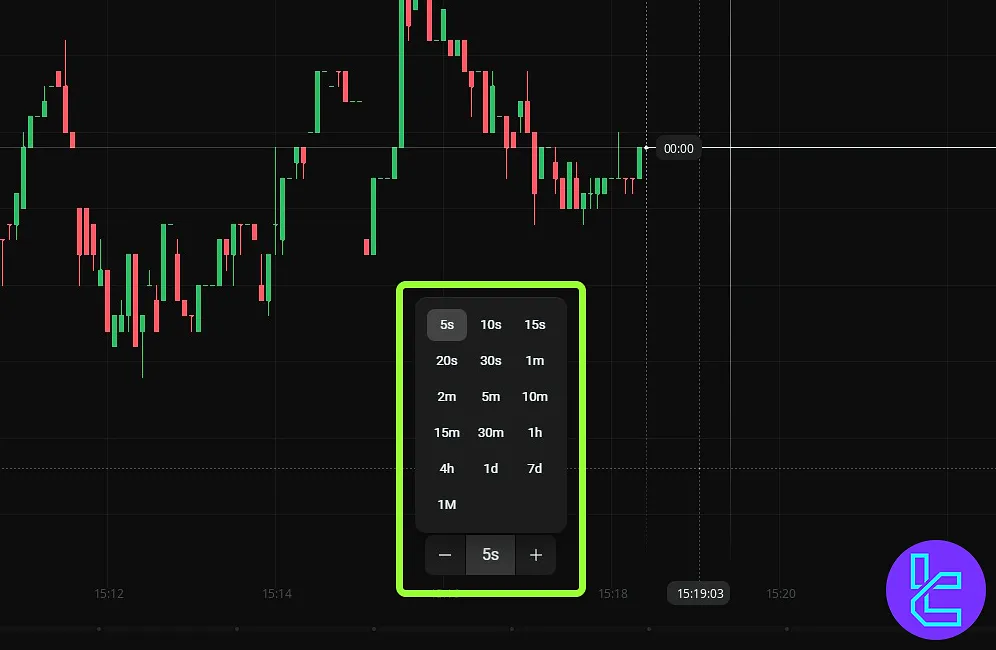 Zooming in and out on charts and adjusting trading timeframes in the OlympTrade platform