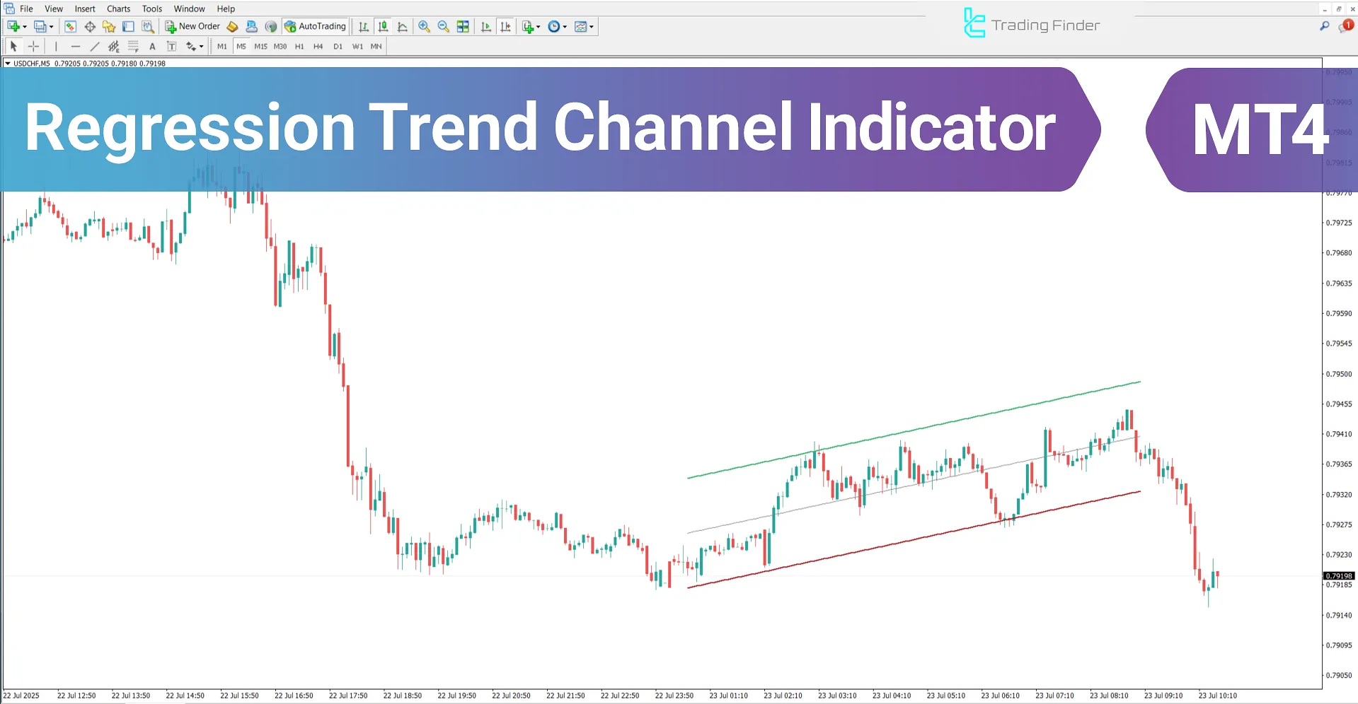 Regression Trend Channel Indicator for MT4 – Free Download [TradingFinder]