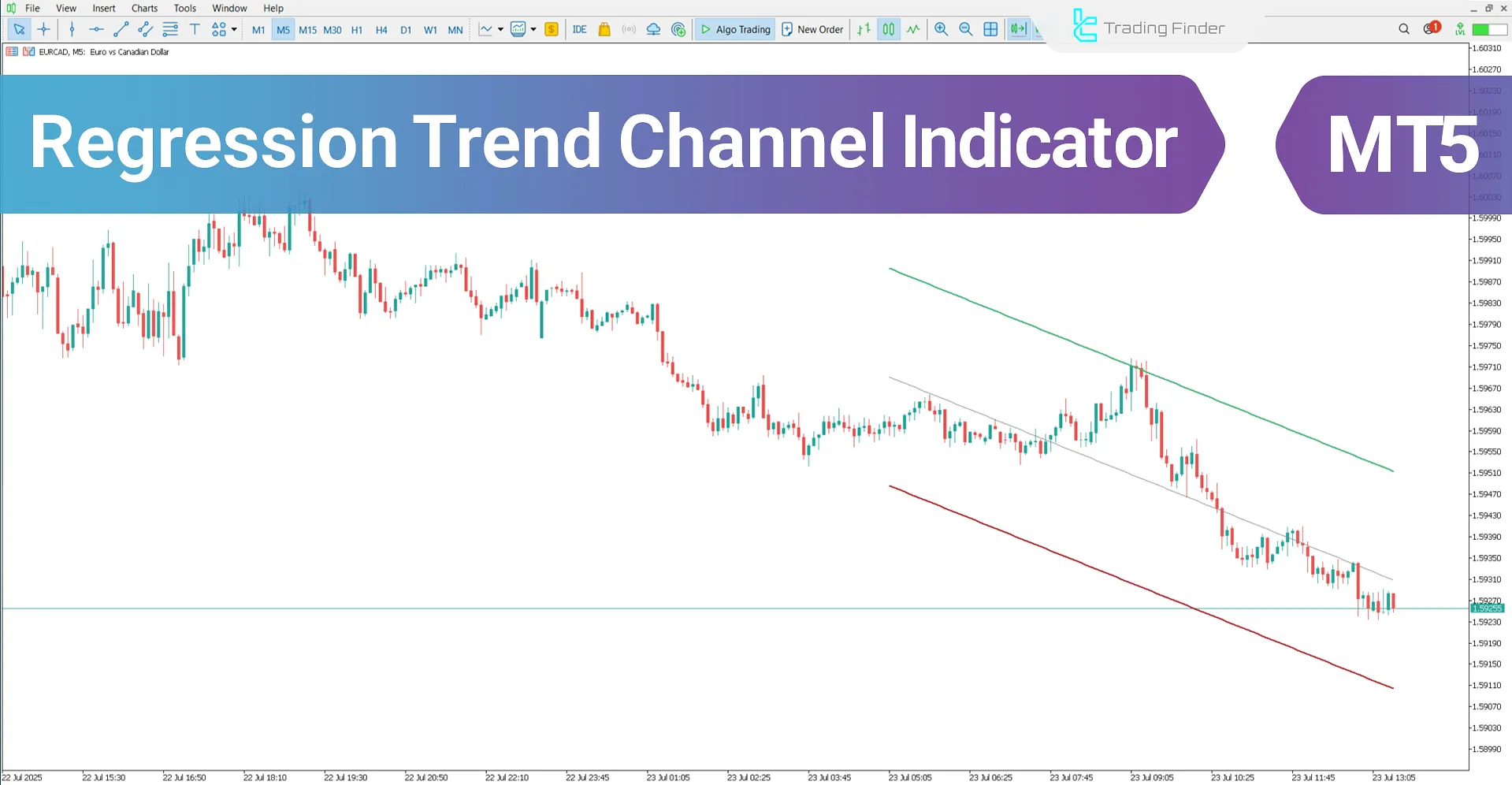 Regression Trend Channel Indicator for MT5 – Free Download [TradingFinder]