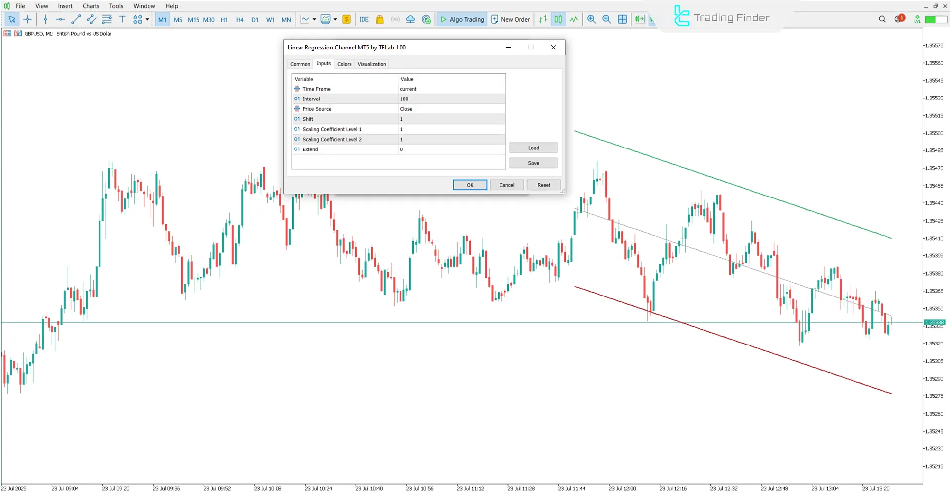 Regression Trend Kanali Göstergesi Ayarları