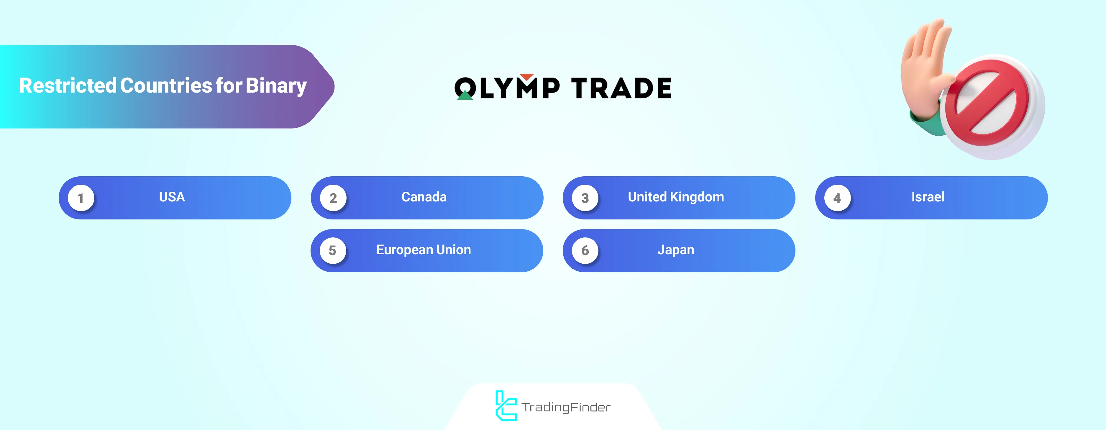 OlympTrade Banned Countries