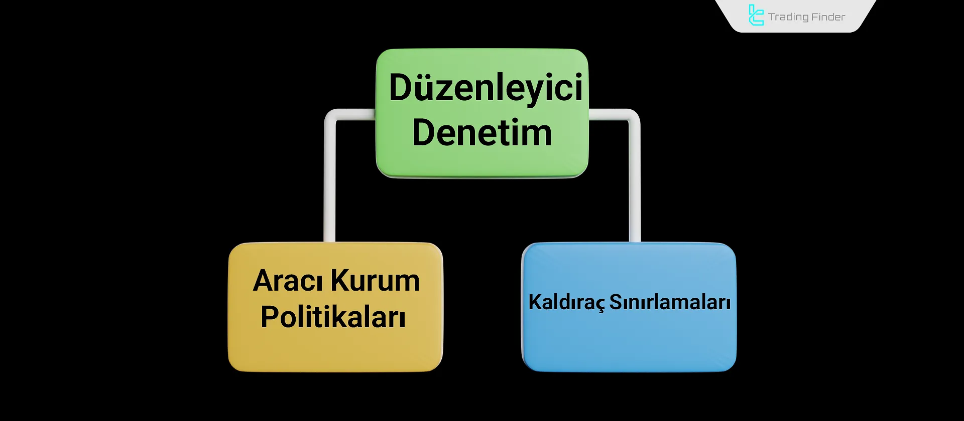 Forex Arbitraj Kuralları
