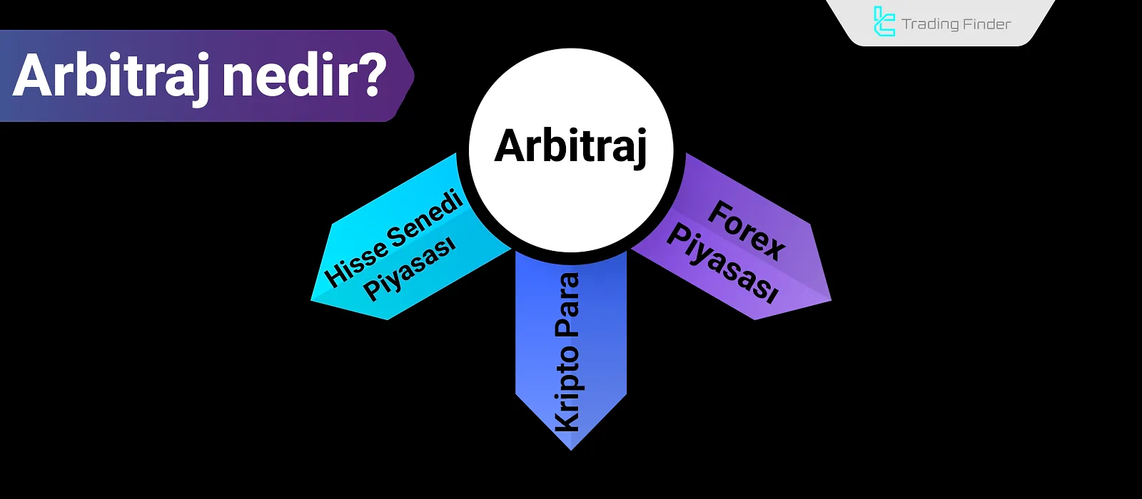 Arbitraj Nedir? Üçgen, Birleşme ve Mekânsal Arbitraj Türleri