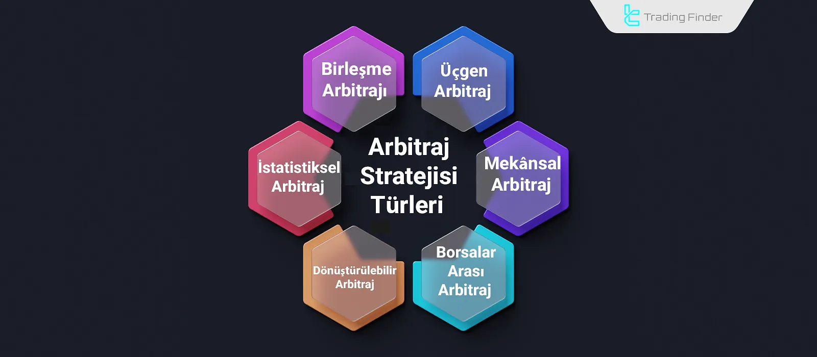 Arbitraj stratejileri