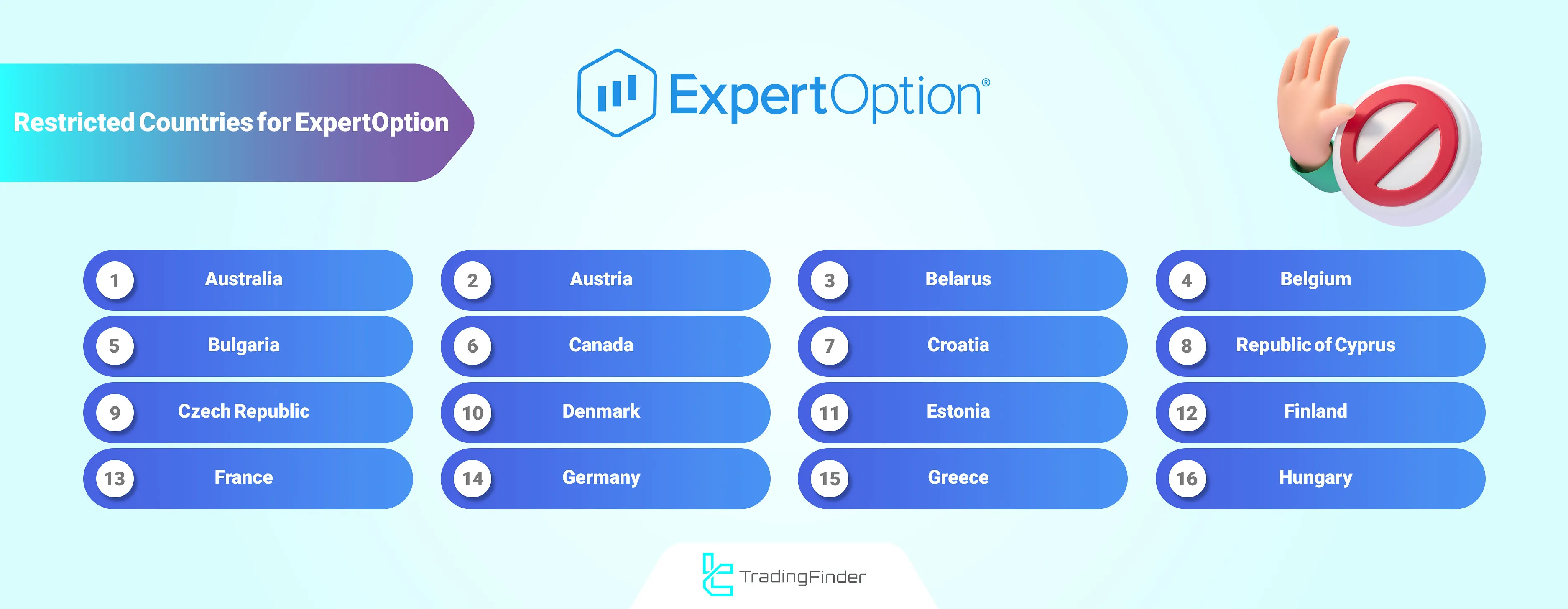 ExpertOption Restricted Countries