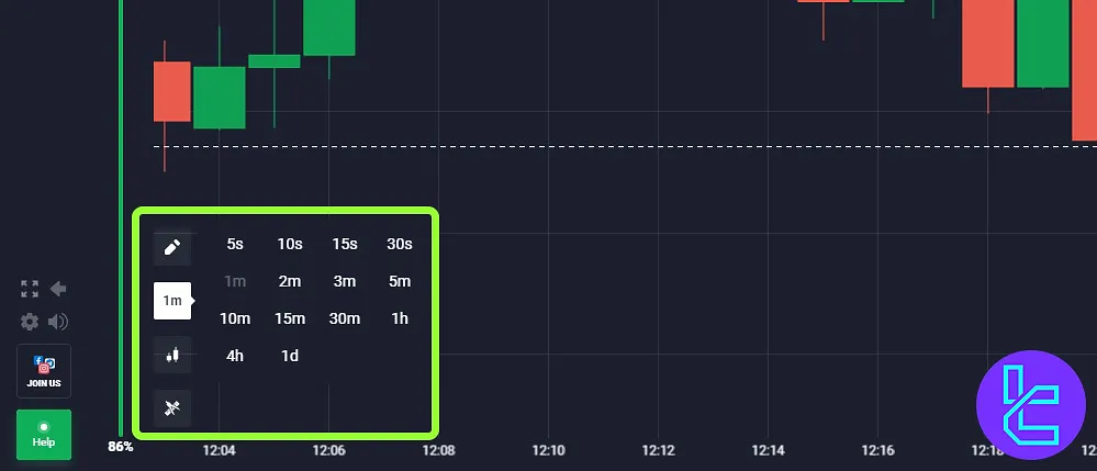 Quotex timeframes