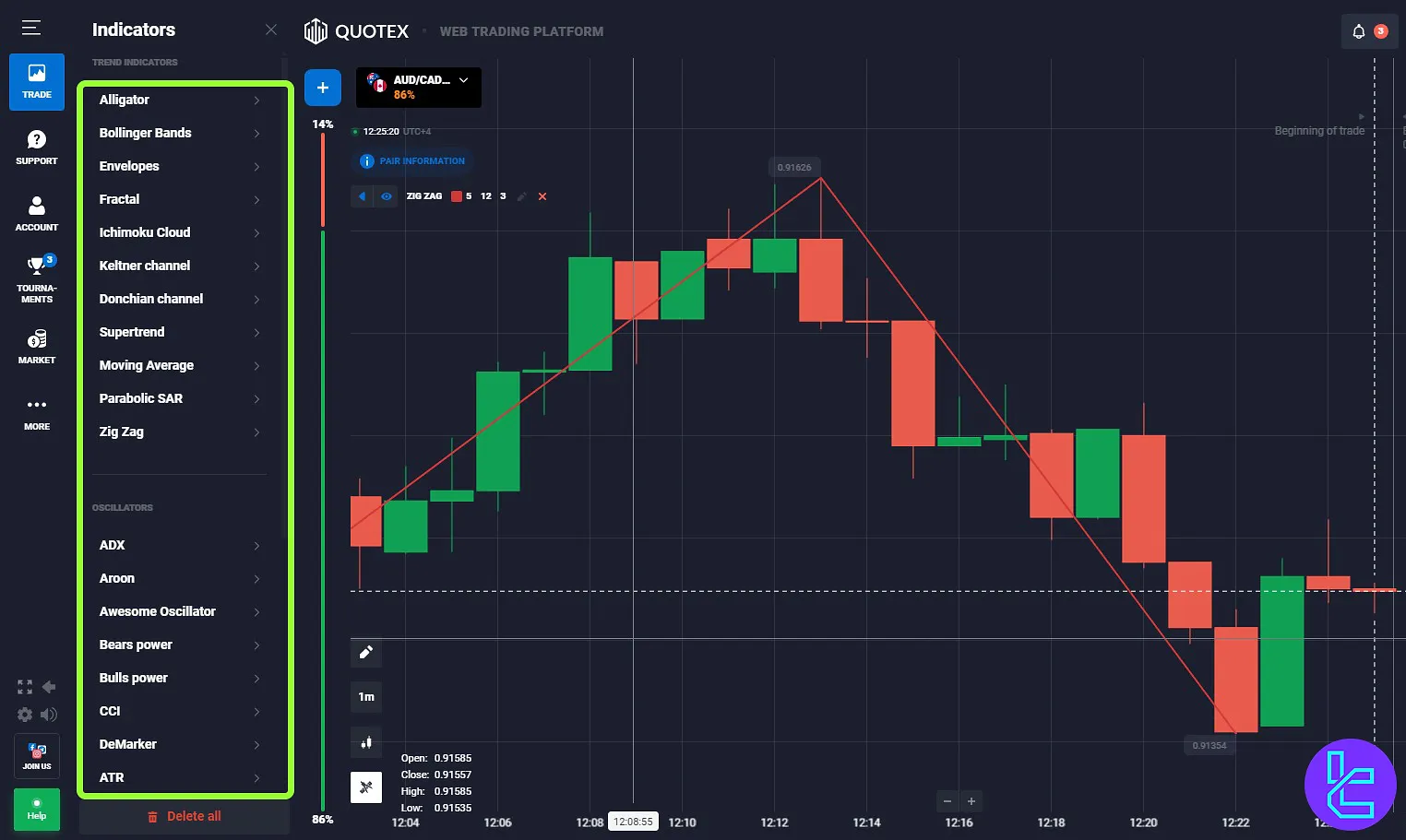 Quotex indicators