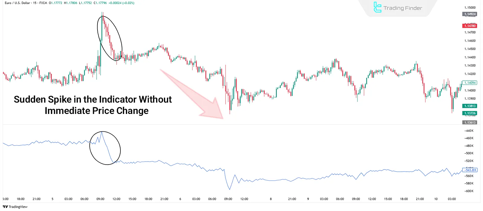 Sudden Spike in OBV