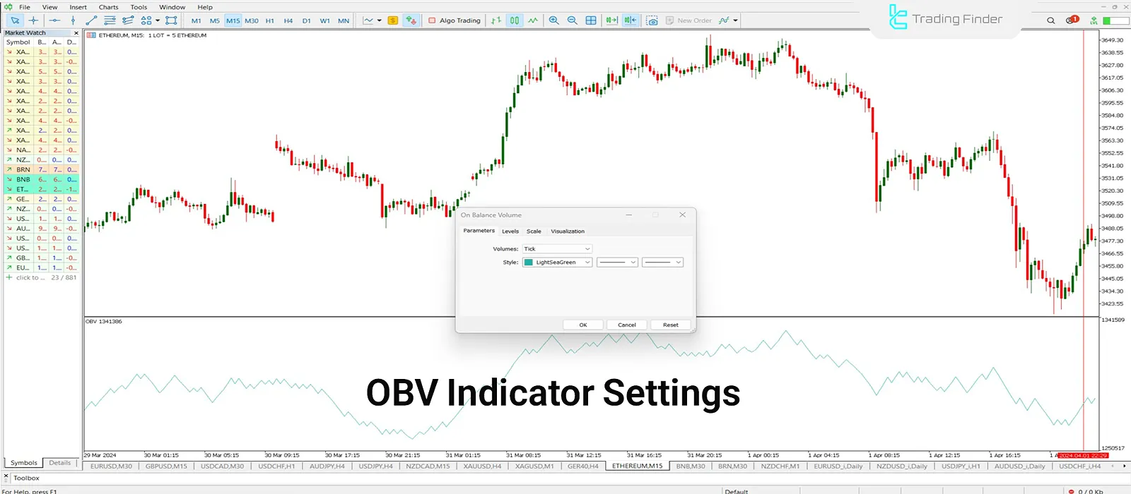 OBV Indicator Settings