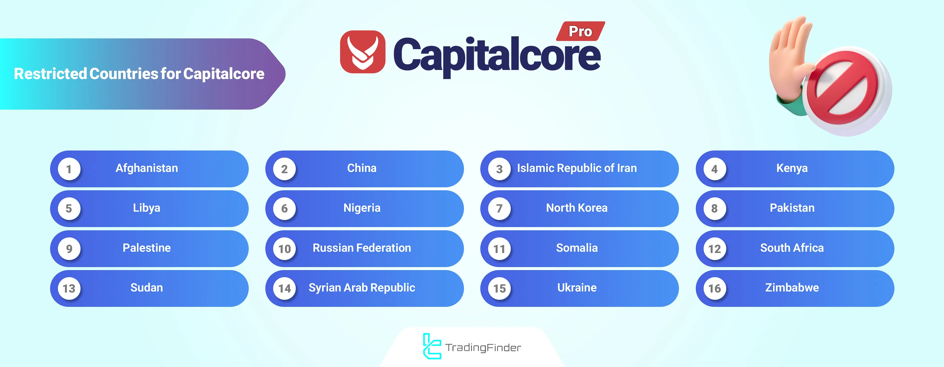 Capitalcore restricted countries
