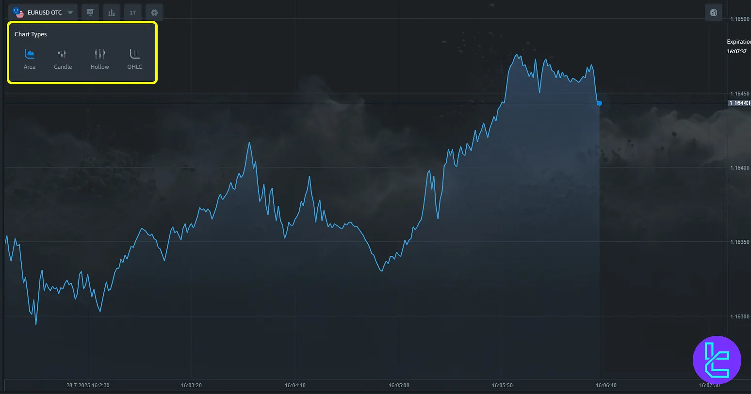 Capitalcore platform chart