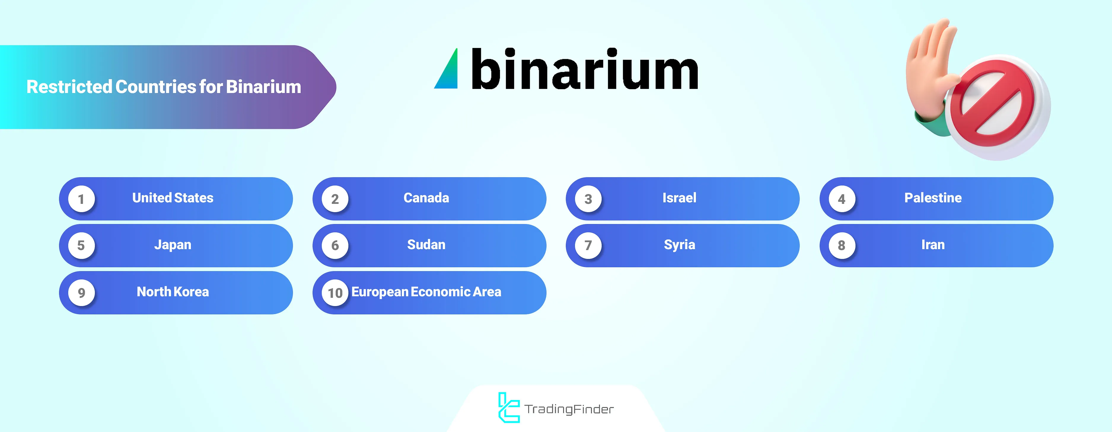 Binarium Restricted Countries