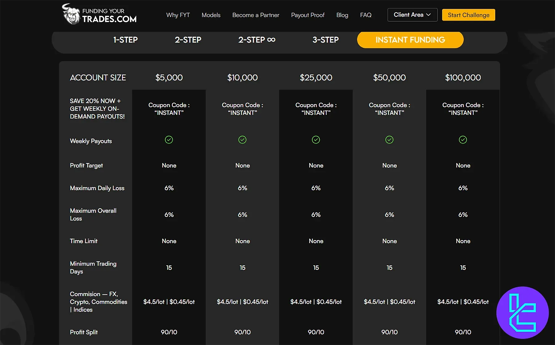 Funding Your Trades Kuralları