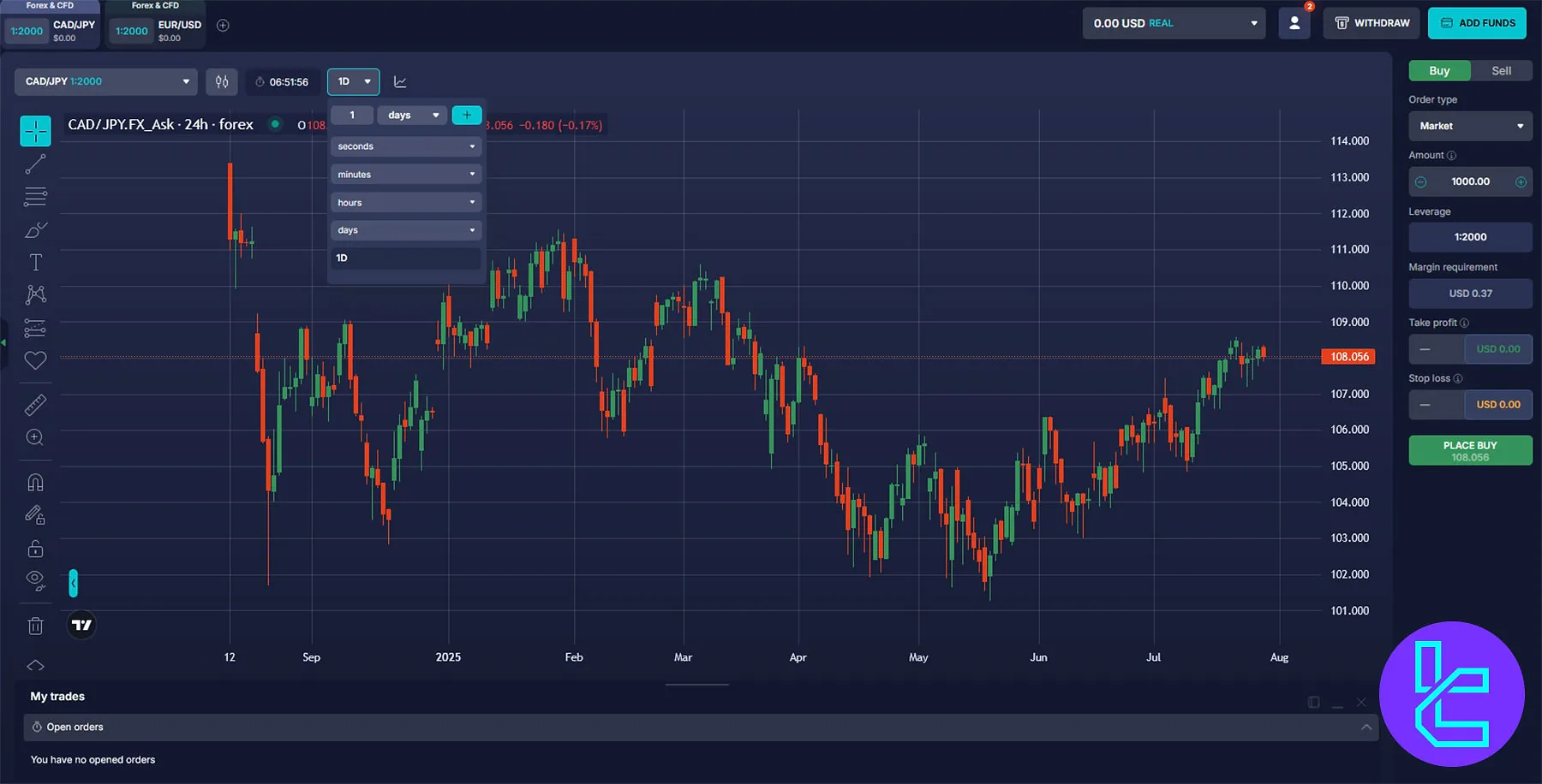 Daxbase Trading Platform