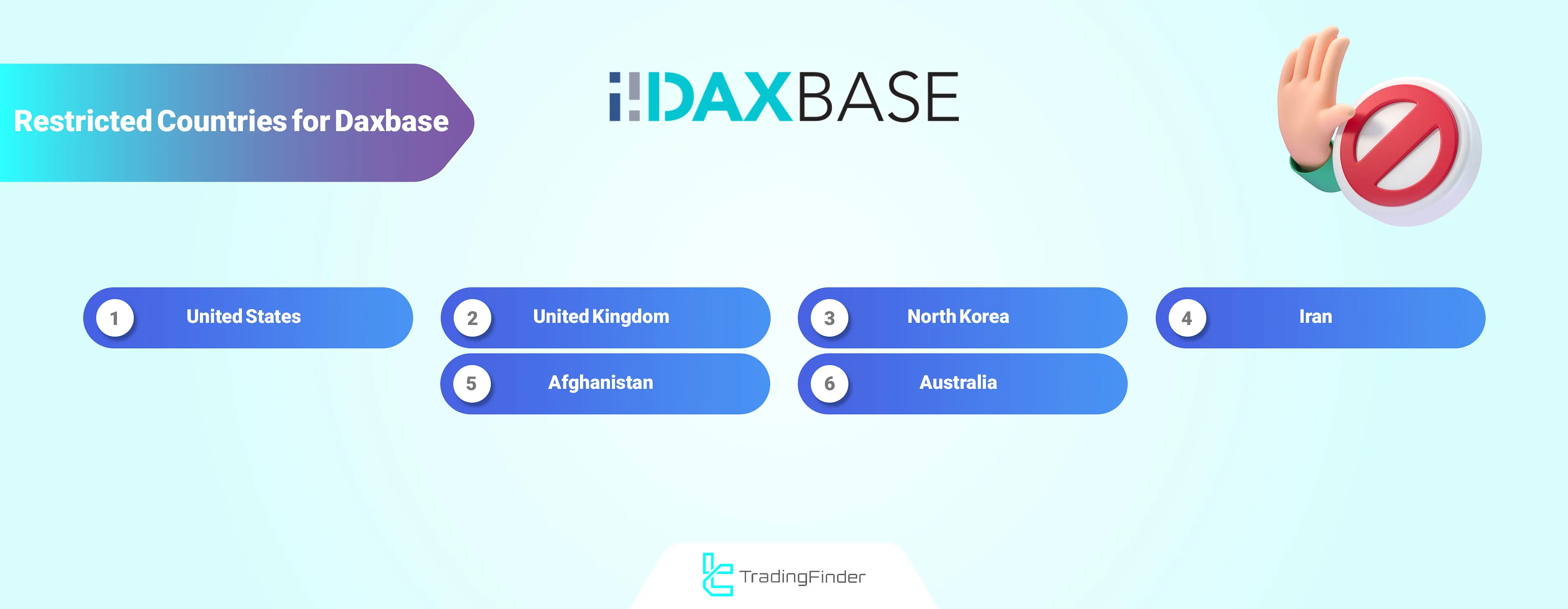Daxbase Restricted Countries